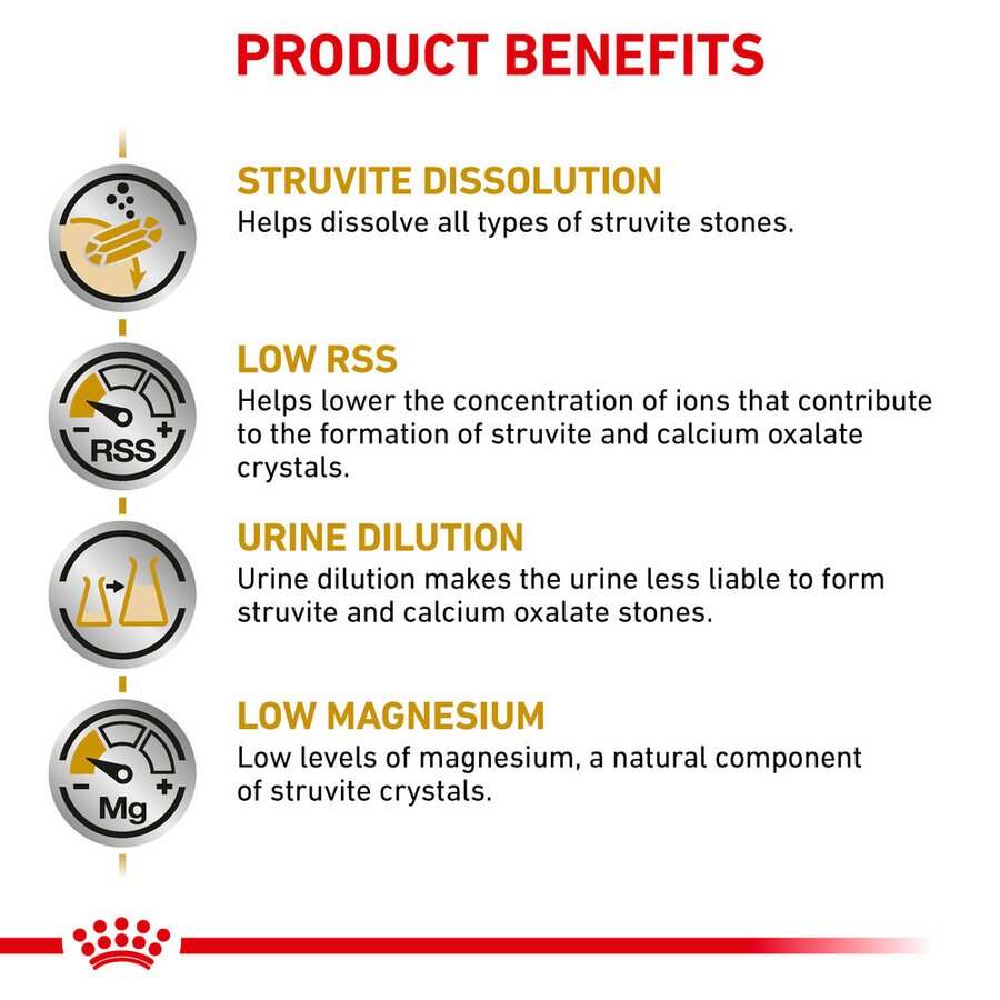 Urinary S/O Royal Canin All Breeds Adult Dog Food