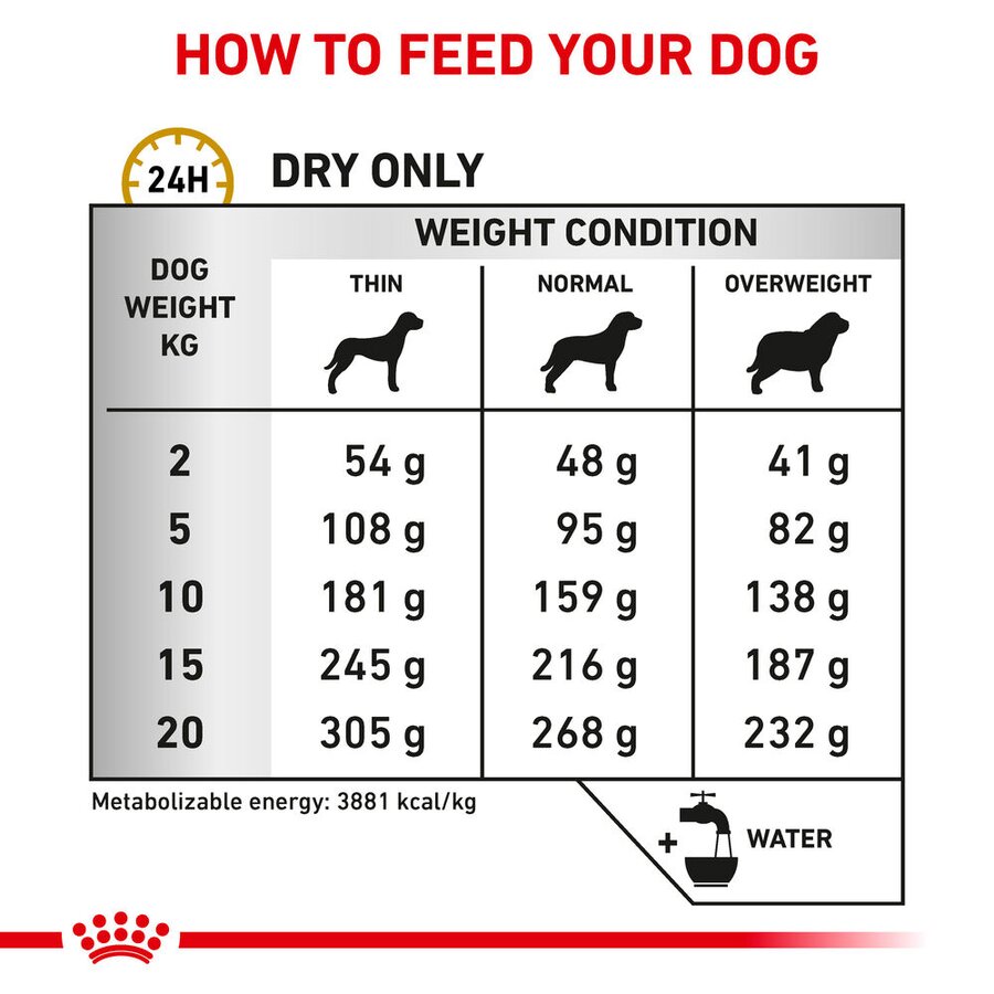 Urinary S/O Royal Canin All Breeds Adult Dog Food