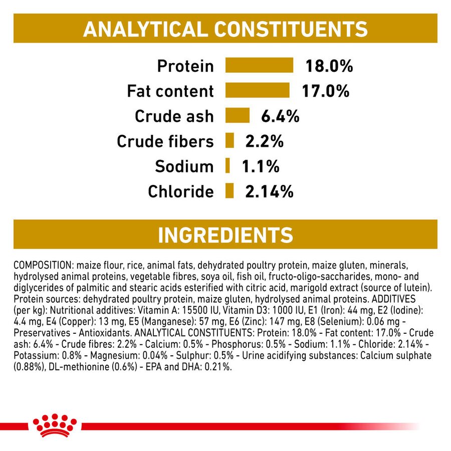 Urinary S/O Royal Canin All Breeds Adult Dog Food