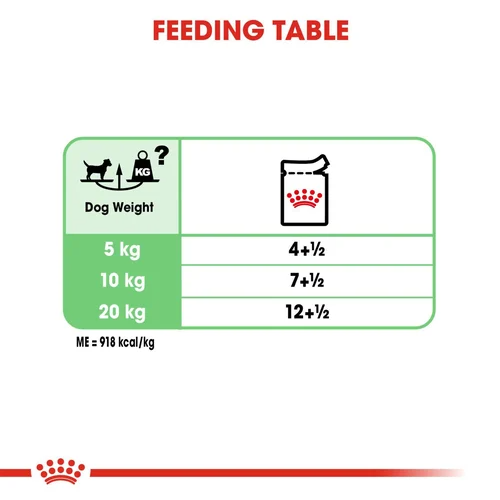 Digestive Care Wet Loaf 85g Royal Canin All Breeds Adult Dog Food
