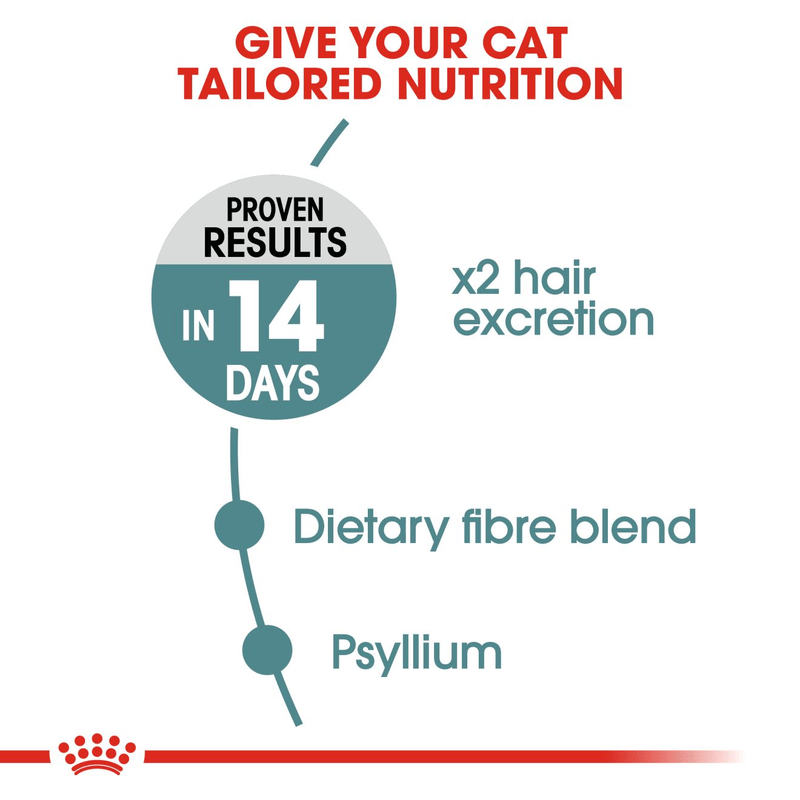 Hairball Care Royal Canin All Breeds Adult Cat Food