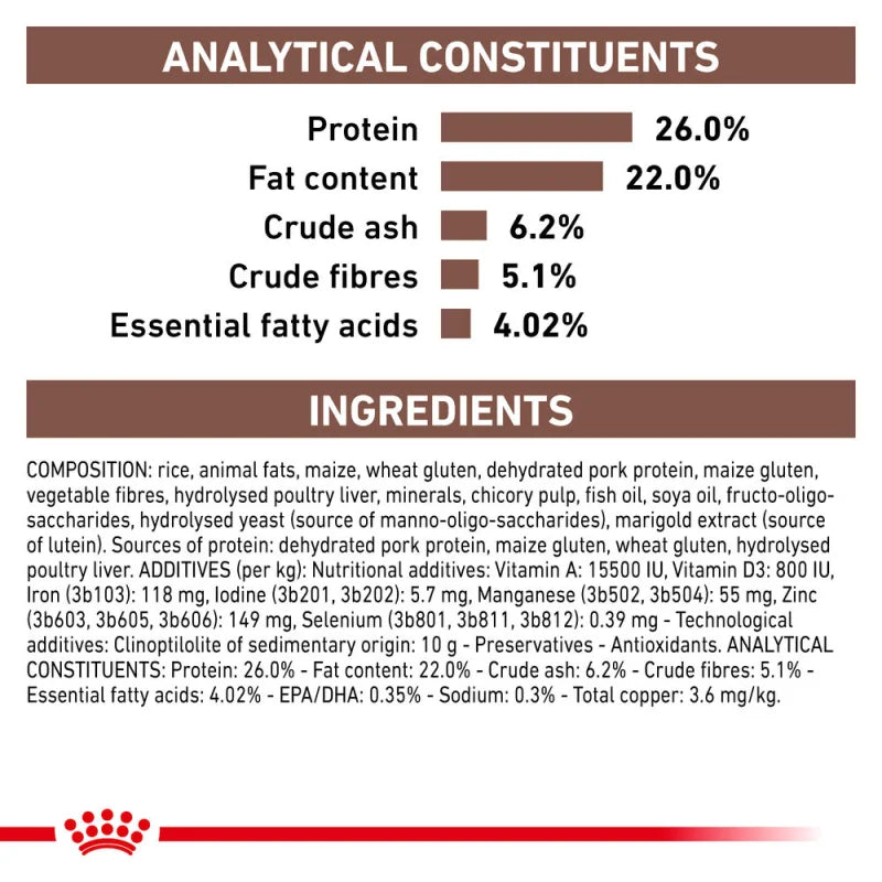 Hepatic Royal Canin All Breeds Adult Cat Food