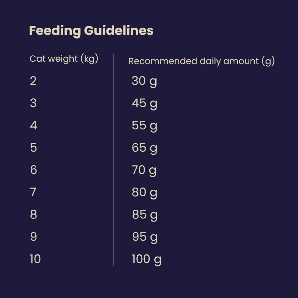 Stiinger All Breeds Adult Cat Food (1Kg)