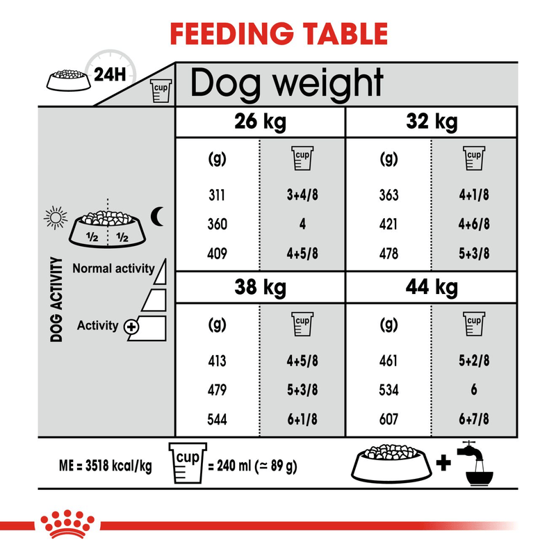 Maxi Joint Care Royal Canin Large Breed Adult Dog Food