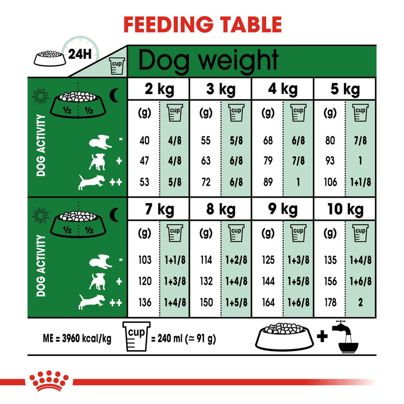Mini Royal Canin Small Breed Adult Dog Food