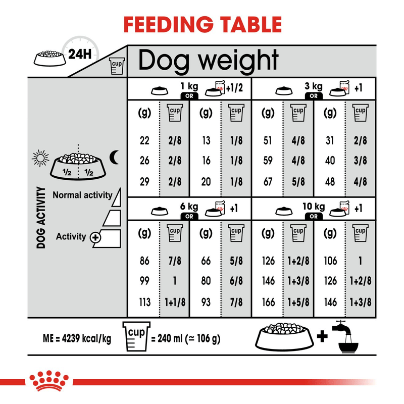Mini Exigent Royal Canin Small Breed Adult Dog Food