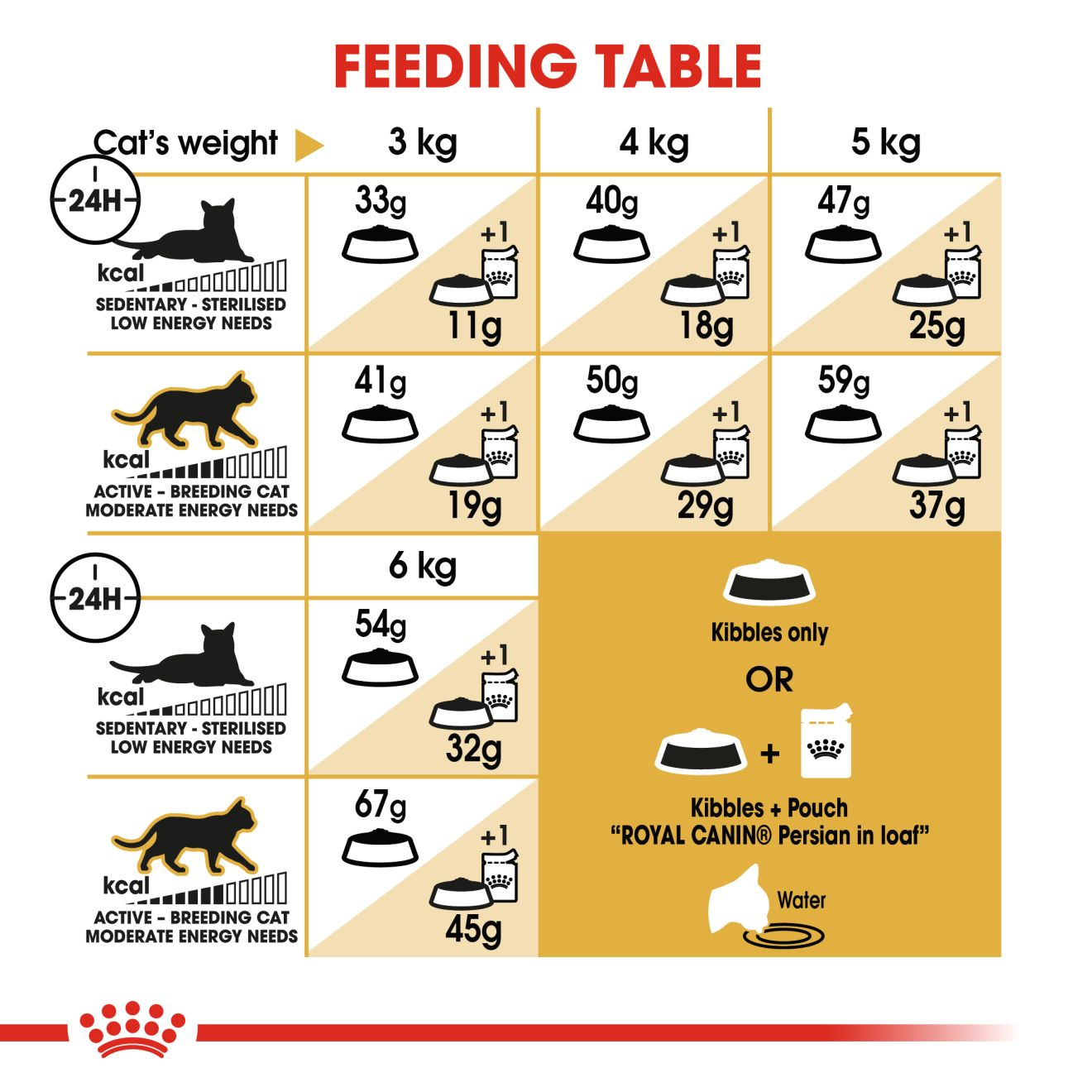 Persian 10Kg Royal Canin Adult Cat Food + FREE Stiinger Premium Litter 4Kg