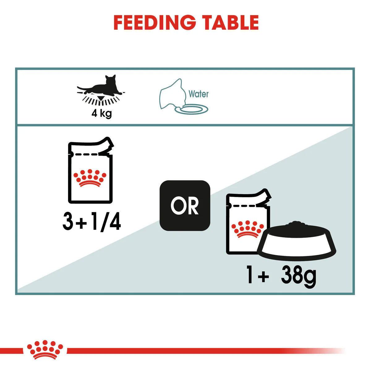 Hairball Care Chicken Gravy 85g Royal Canin Adult Cat Food