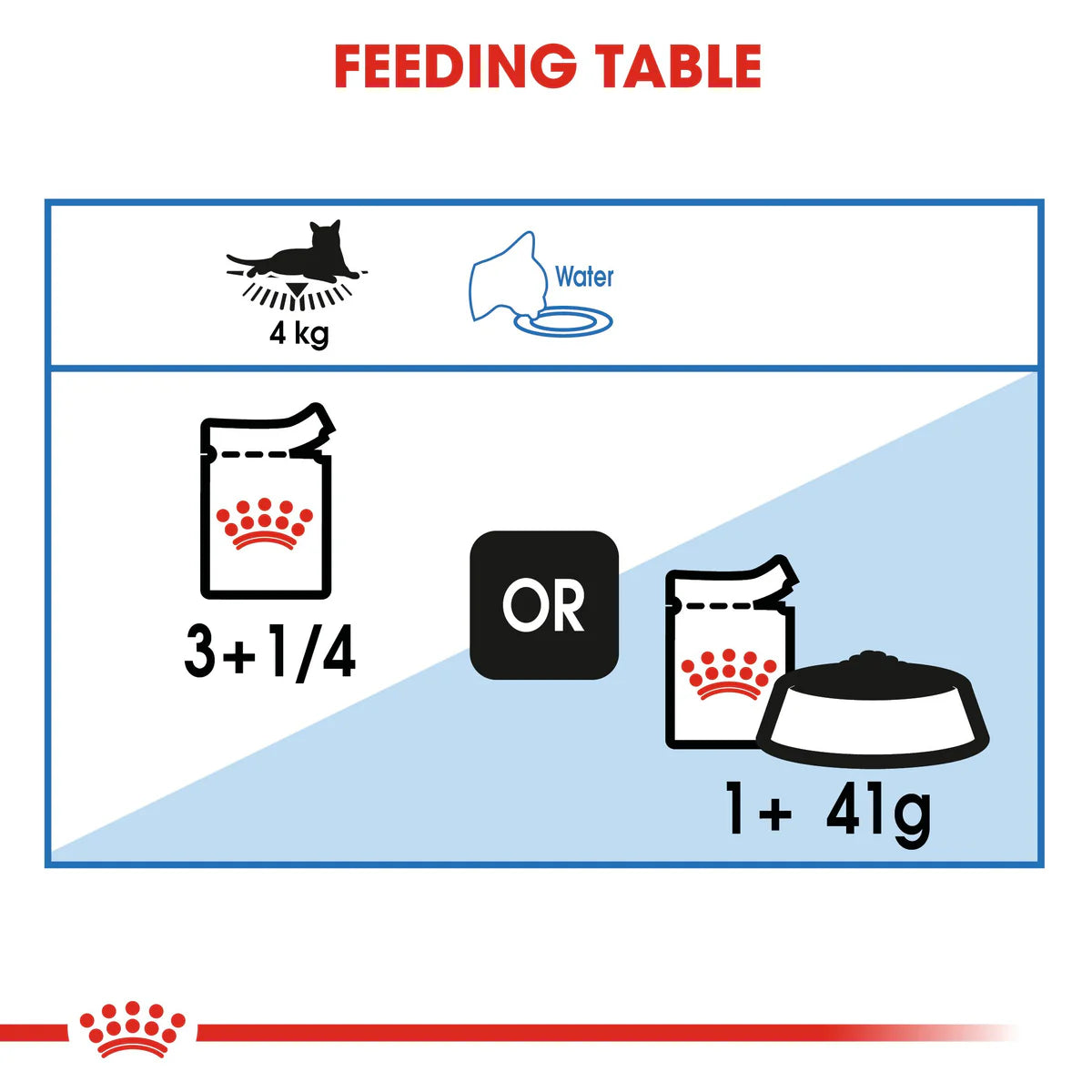 Ultra-Light Chicken Gravy 85g Royal Canin All Breeds Adult Cat Food