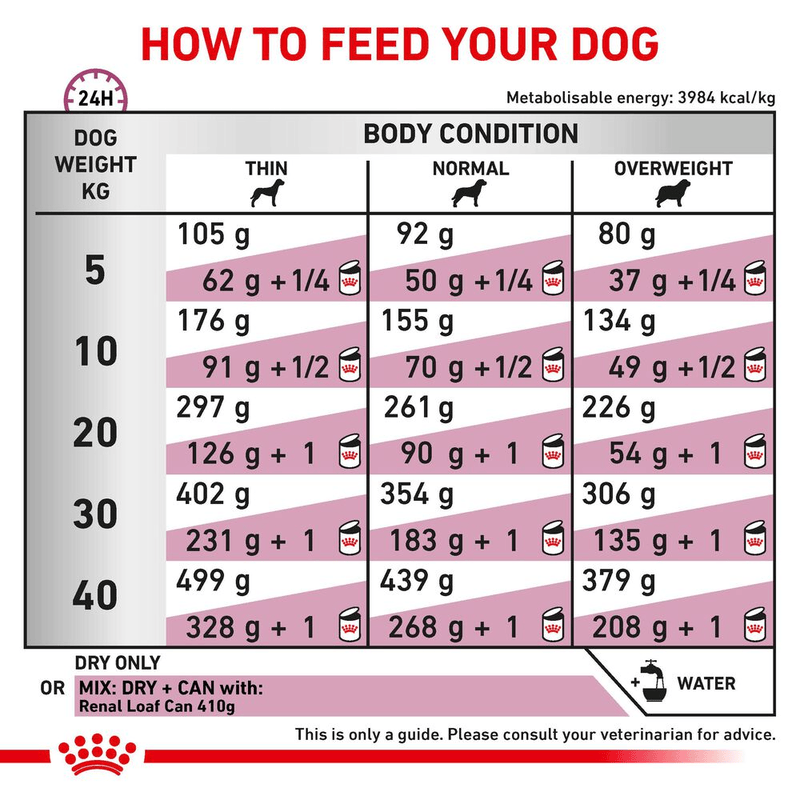 Renal Royal Canin All Breeds Adult Dog Food
