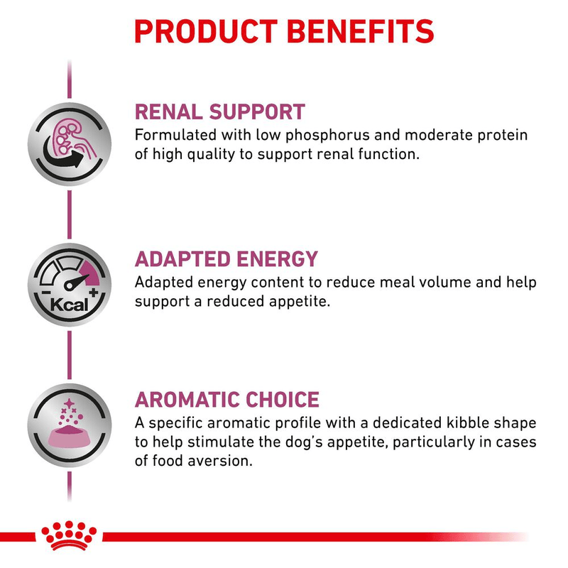 Renal Royal Canin All Breeds Adult Dog Food