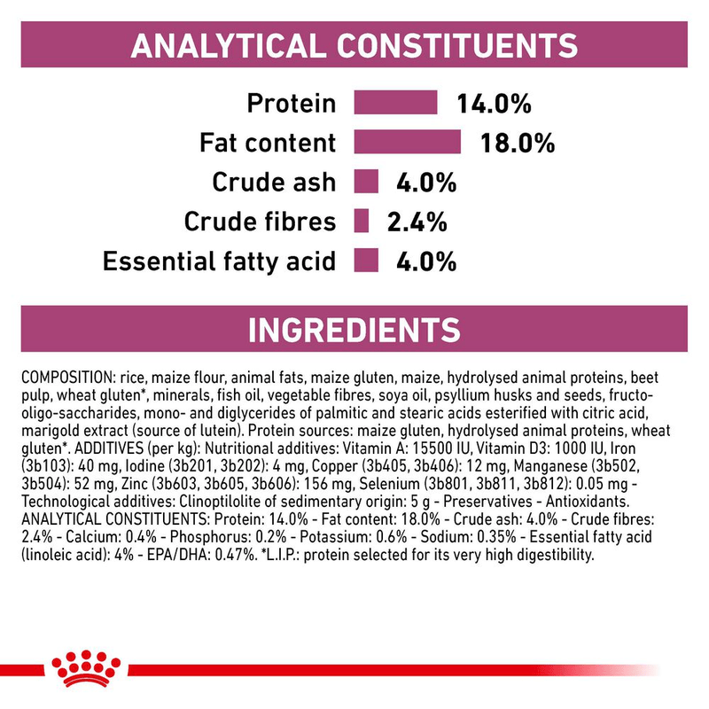 Renal Royal Canin All Breeds Adult Dog Food