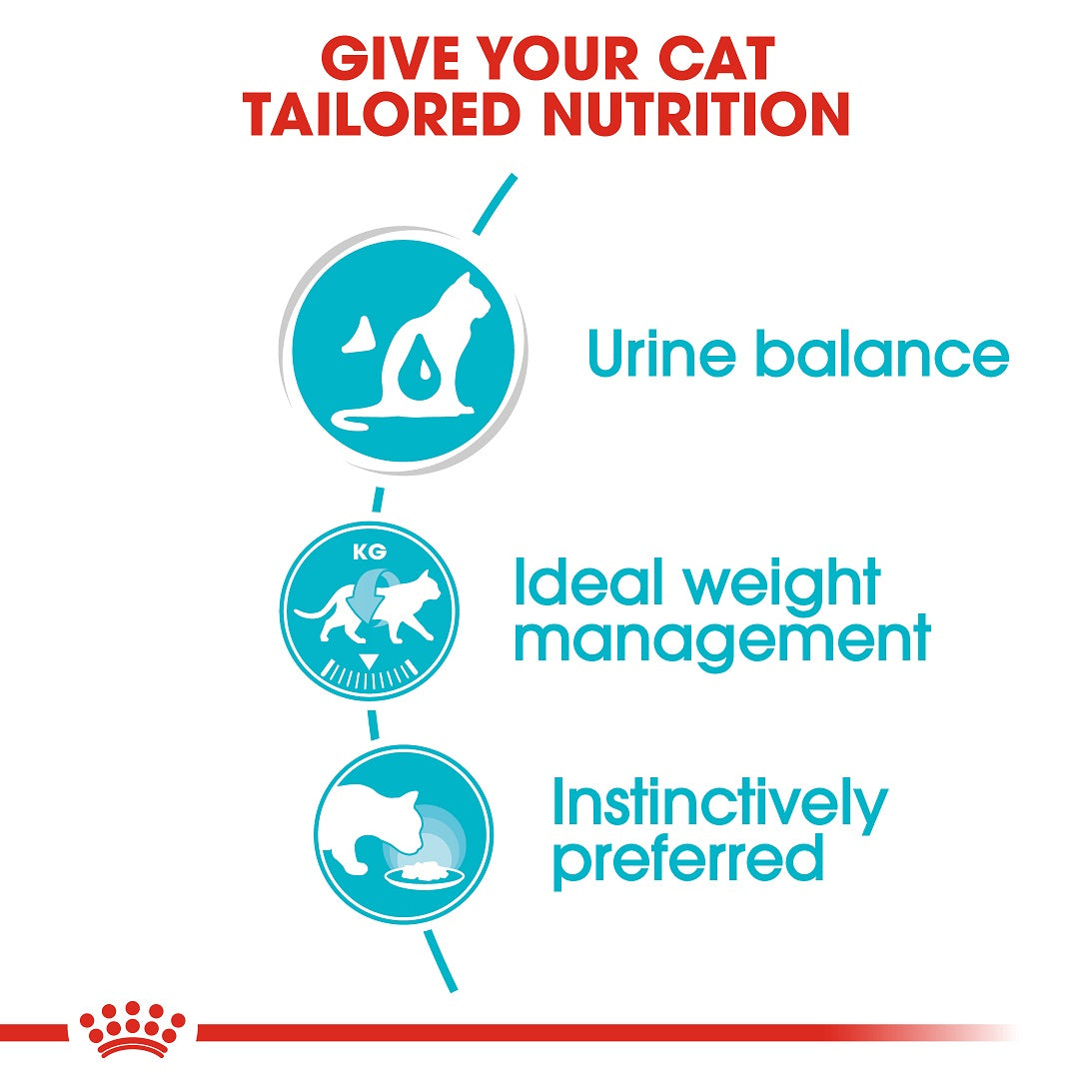 Urinary Care Wet Gravy 85g Royal Canin All Breeds Adult Cat Food