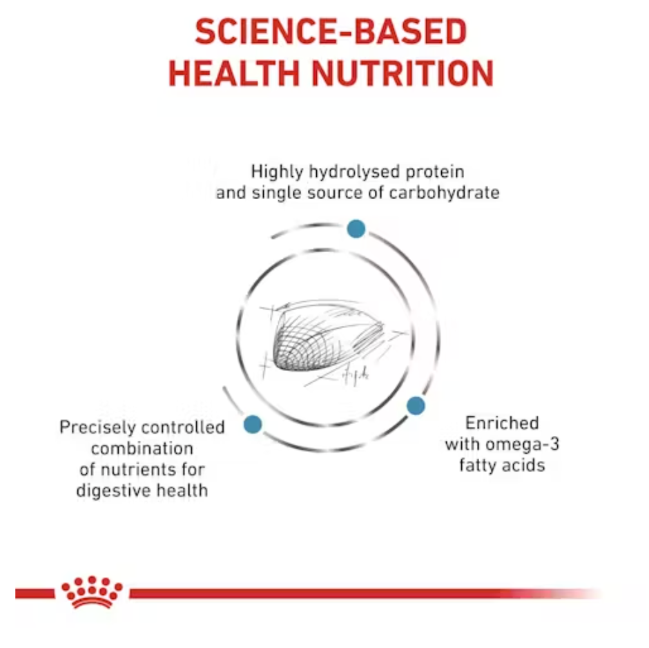 Hypoallergenic Royal Canin All Breeds Adult Cat Food
