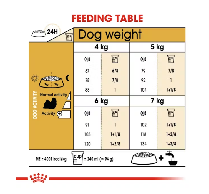 Shih Tzu Royal Canin Adult Dog Food