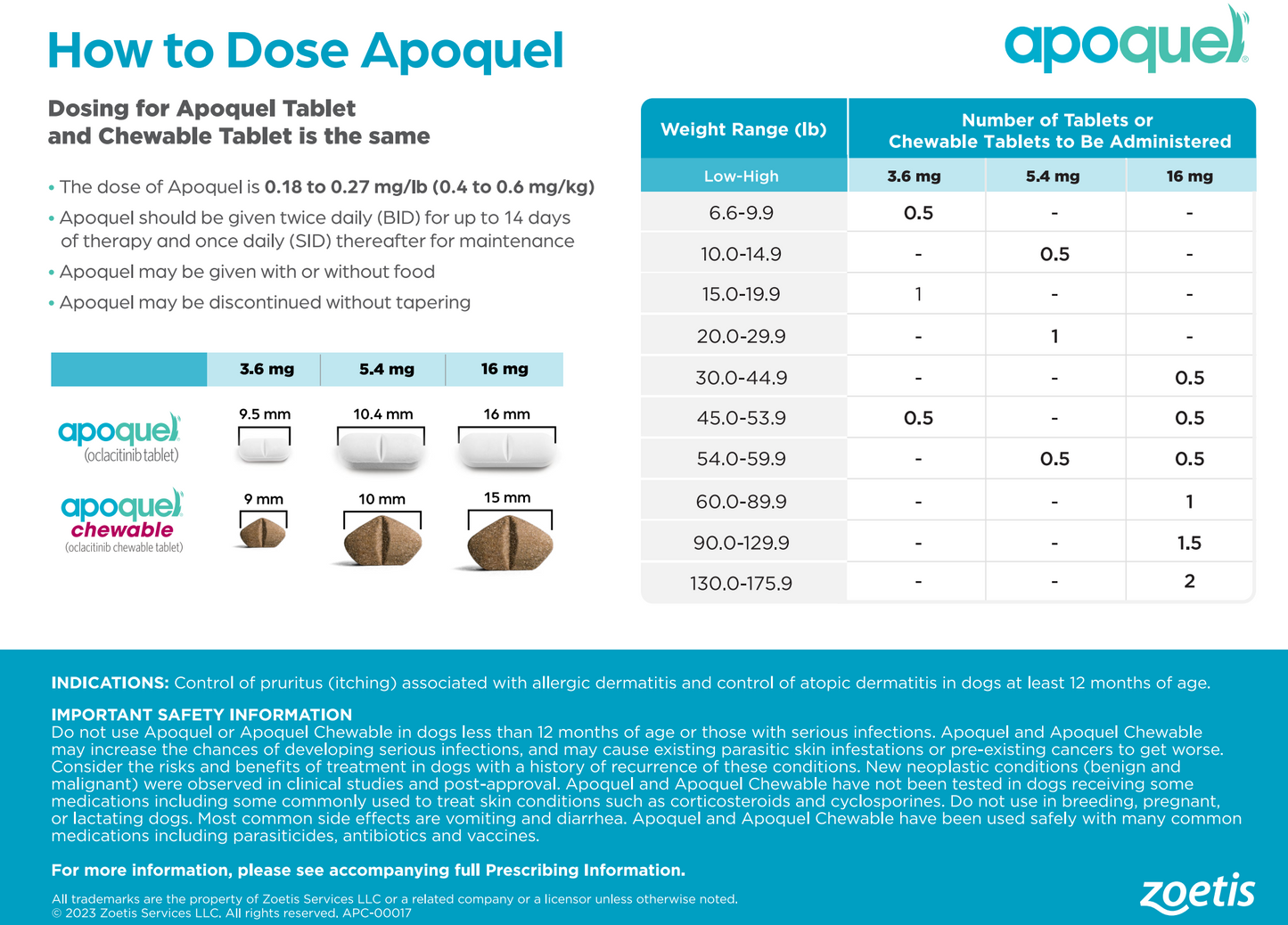 Zo-etis Apo quel 16mg Dog Allergy Tablets - 10 Tablets