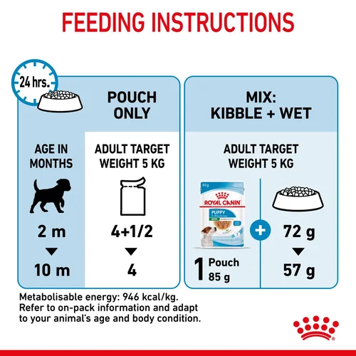 Mini Puppy Chunks Wet Gravy 85g Royal Canin Small Breed Dog Food