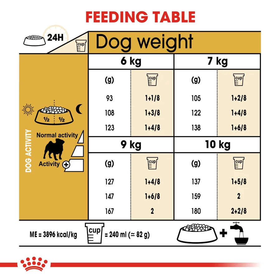 Pug 1.5Kg Royal Canin Adult Dog Food