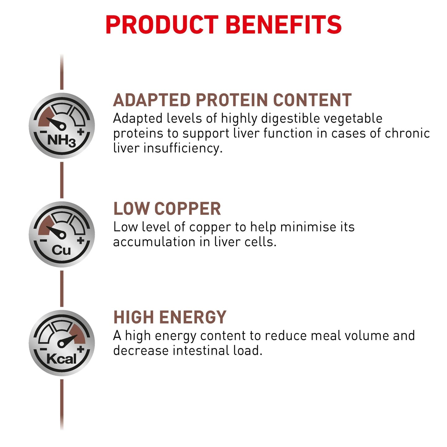 Hepatic Royal Canin All Breeds Adult Dog Food