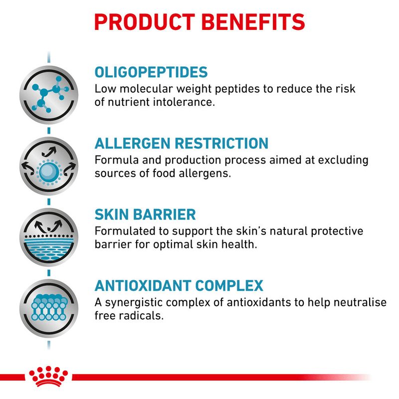 Anallergenic Royal Canin All Breeds Adult Dog Food