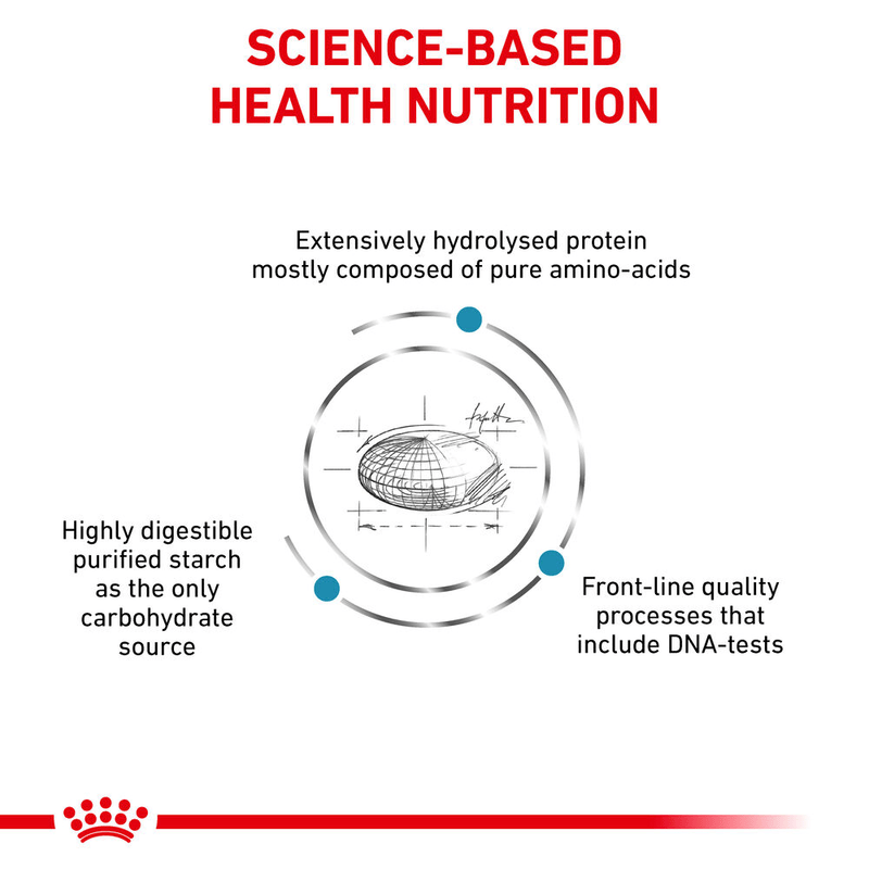 Anallergenic Royal Canin All Breeds Adult Dog Food