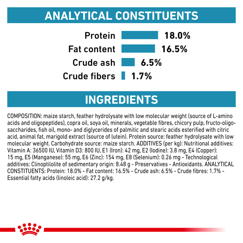 Anallergenic Royal Canin All Breeds Adult Dog Food