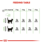 Digestive Care Royal Canin All Breeds Adult Cat Food