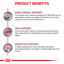 Early Renal Royal Canin All Breeds Adult Cat Food