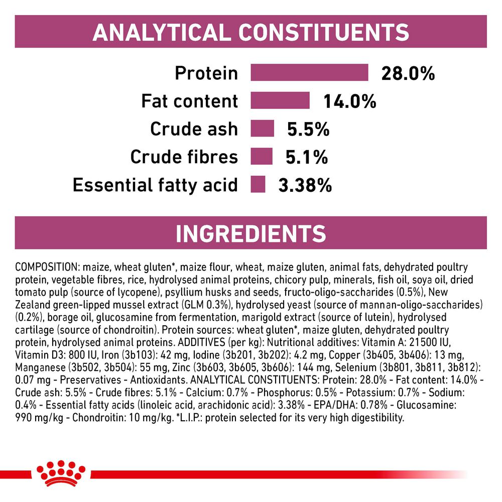 Early Renal Royal Canin All Breeds Adult Cat Food