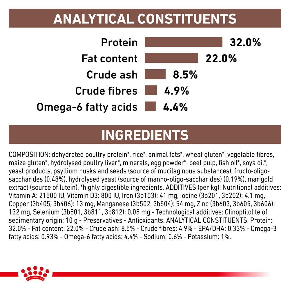Gastrointestinal Royal Canin All Breeds Adult Cat Food
