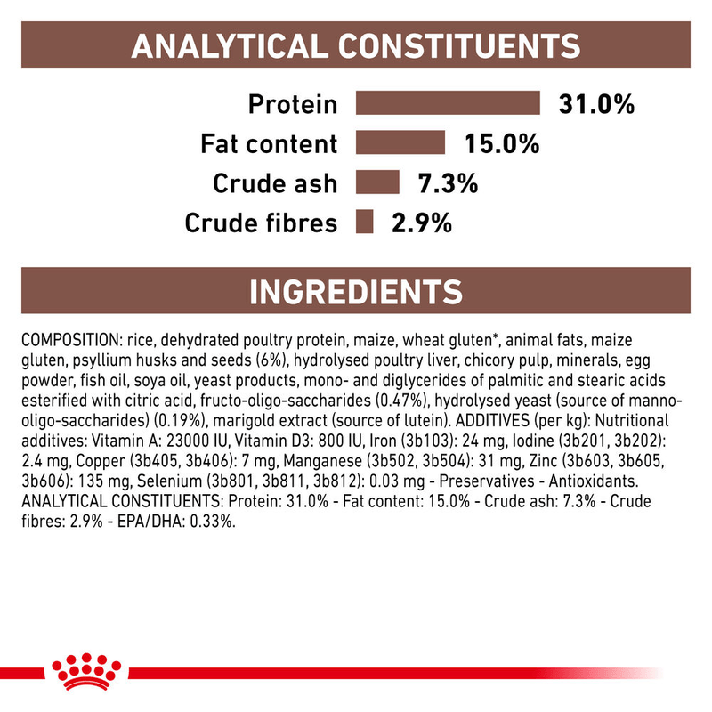 Gastrointestinal Fibre Response Royal Canin All Breeds Adult Cat Food