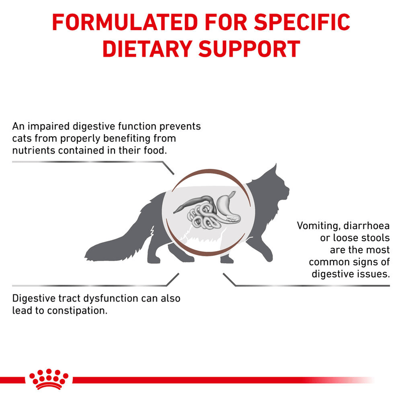 Gastrointestinal Fibre Response Royal Canin All Breeds Adult Cat Food