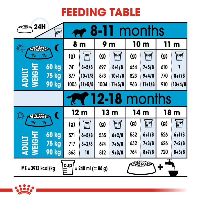 Giant Royal Canin X-Large Breed Junior Dog Food