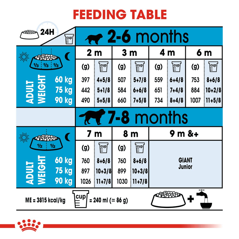 Giant Royal Canine X-Large Breed Puppy Food