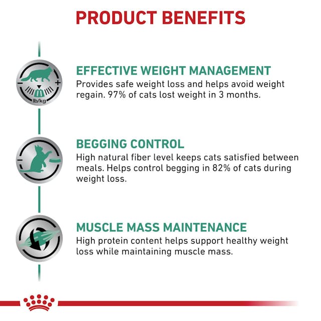 Satiety Weight Management Royal Canin All Breeds Adult Cat Food