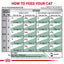 Satiety Weight Management Royal Canin All Breeds Adult Cat Food