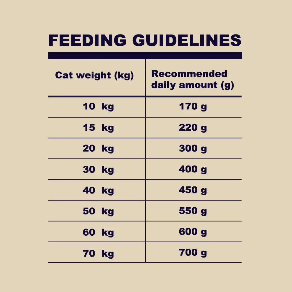 Stiinger All Breeds Adult Dog Food (1Kg)