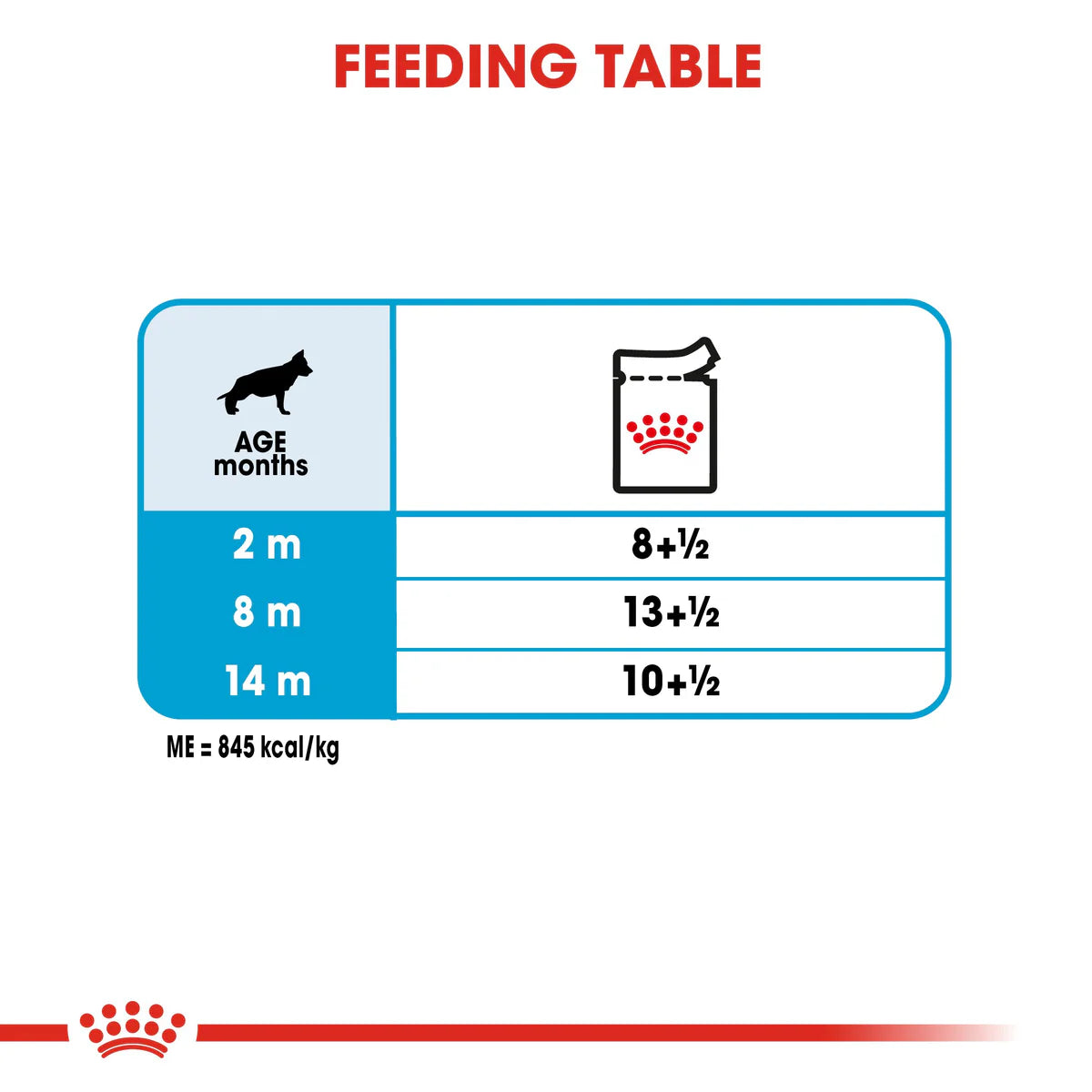 Maxi Puppy Wet Gravy 140g Royal Canin Large Breed Dog Food