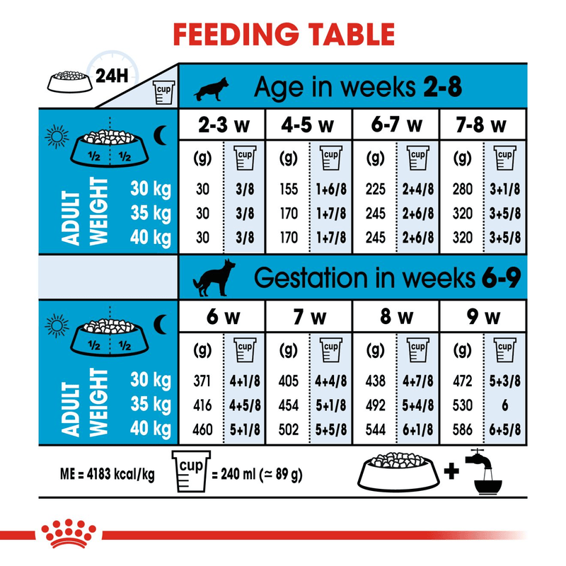 Maxi Starter Royal Canin Large Breed Mother & Babydog Food