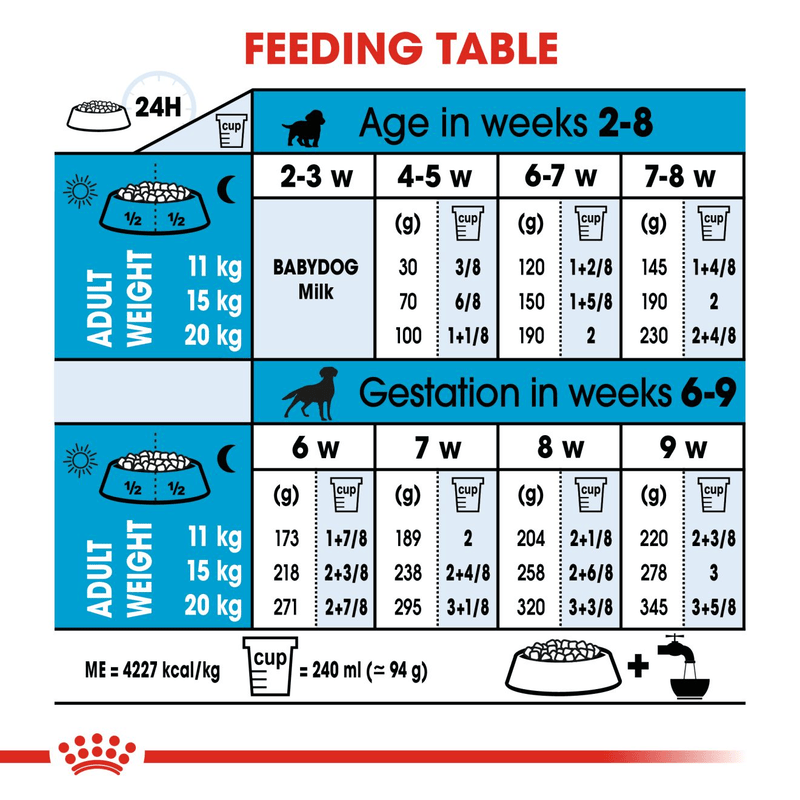 Starter Royal Canin Medium Breed Mother & Babydog Food