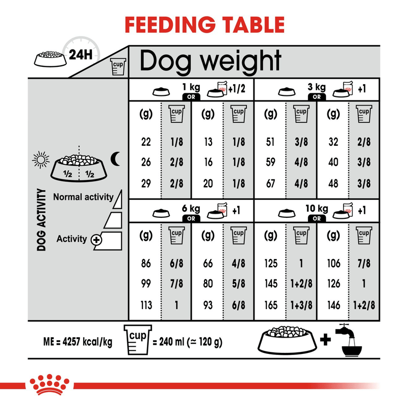Mini Digestive Care Royal Canin Small Breed Adult Dog Food