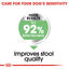 Mini Digestive Care Royal Canin Small Breed Adult Dog Food