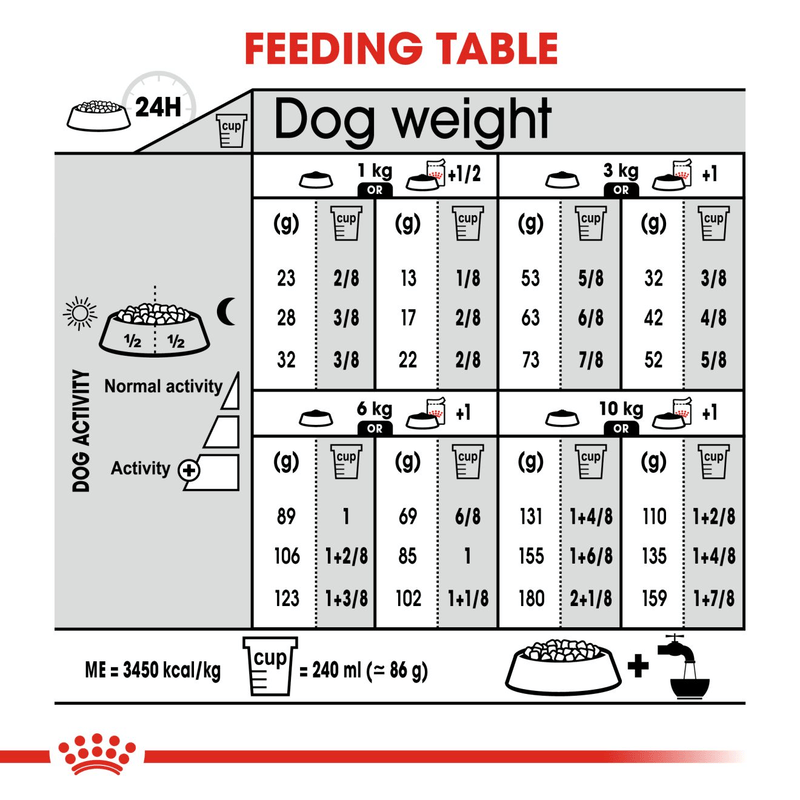 Mini Sterilised Royal Canin Small Breed Adult Dog Food