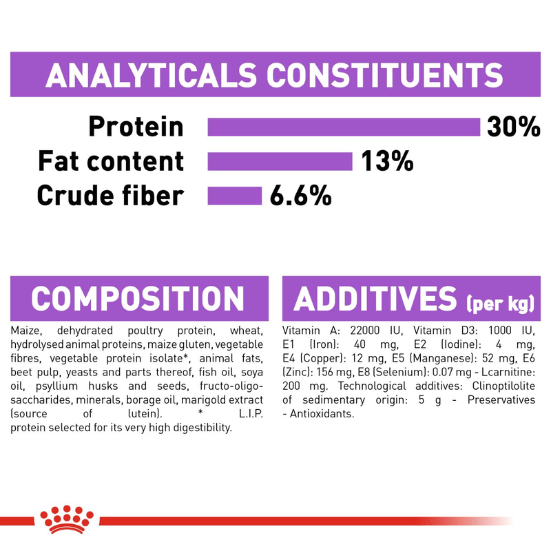 Mini Sterilised Royal Canin Small Breed Adult Dog Food