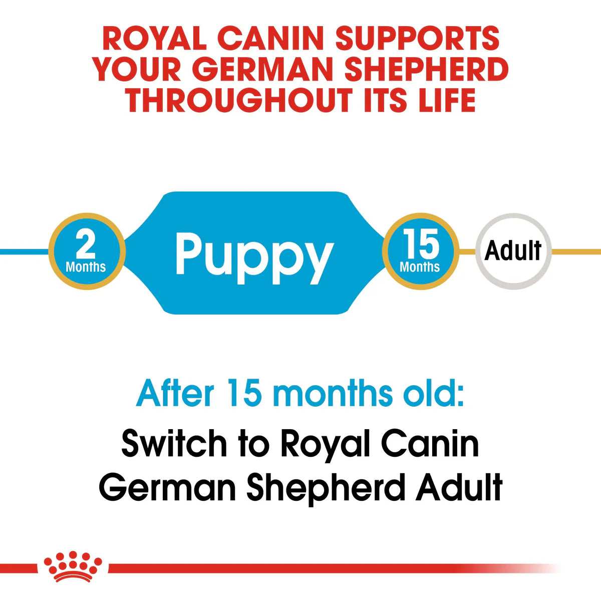 German Shepherd 3Kg Royal Canin Puppy Food