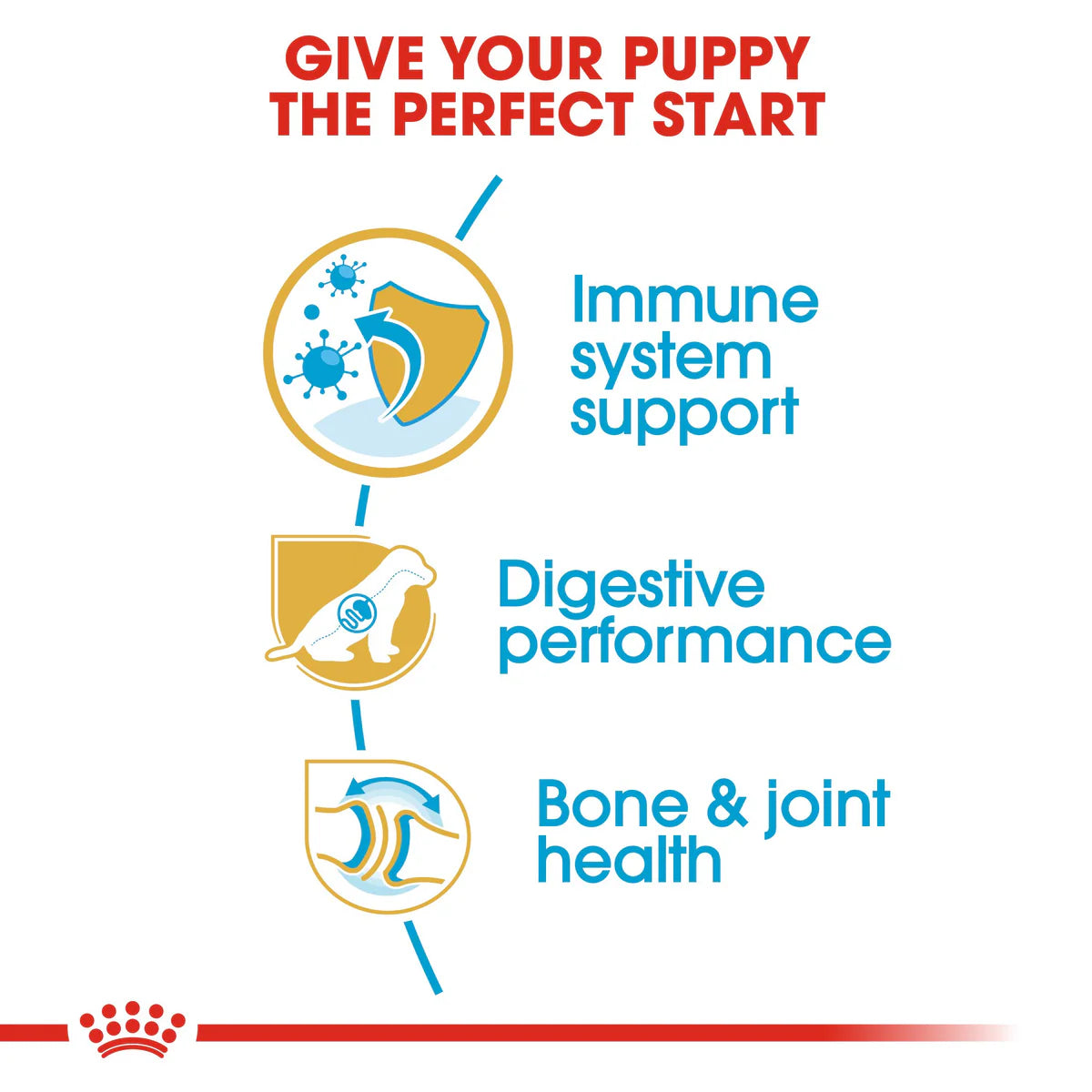 German Shepherd 3Kg Royal Canin Puppy Food