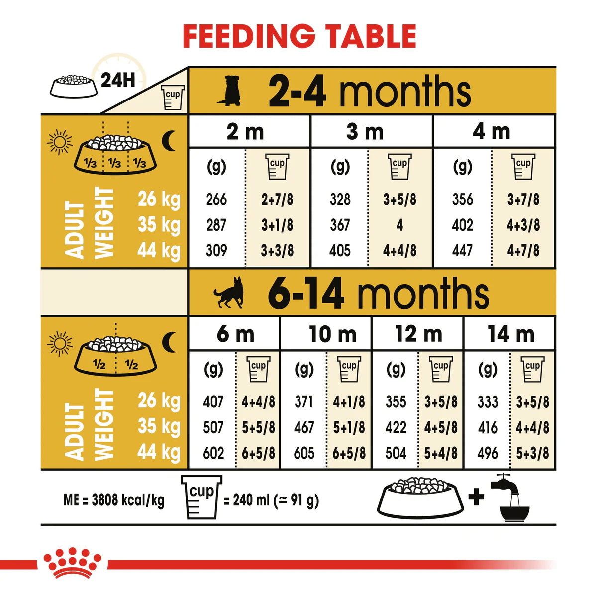 German Shepherd 3Kg Royal Canin Puppy Food