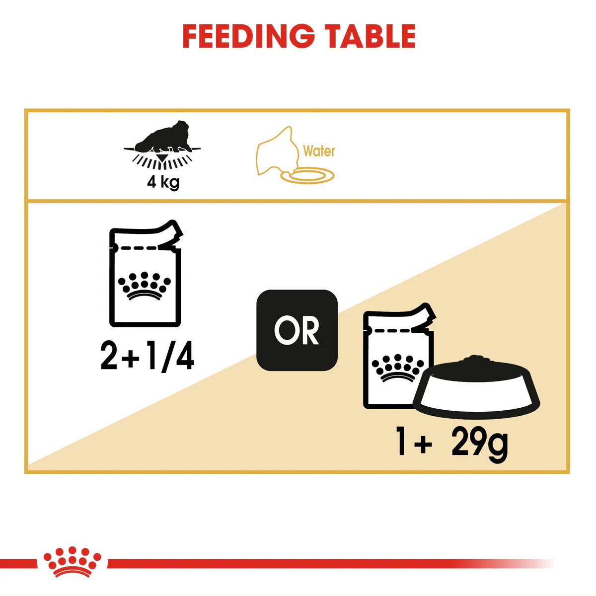 Persian Wet Loaf Chicken 85g Royal Canin Adult Cat Food