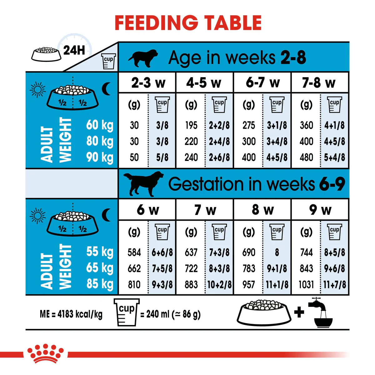 Giant Starter Royal Canin Mother & Babydog Food