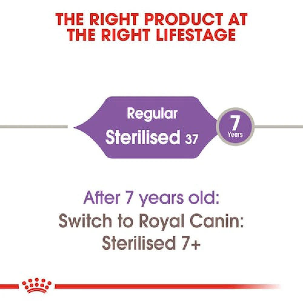 Sterilised 37 Royal Canin All Breeds Adult Cat Food – Animals Republic